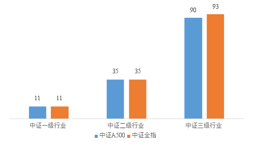 中国股票配资 市场风险偏好有望改善，A500ETF易方达（159361）一键布局A股核心资产
