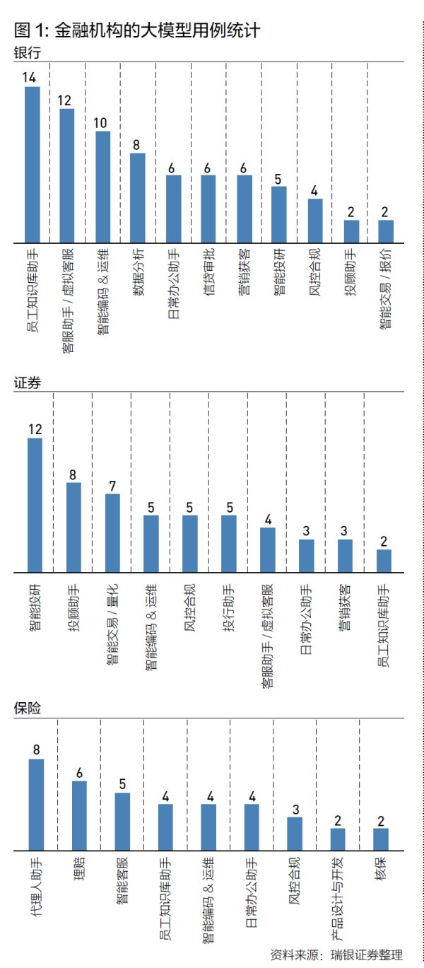 配资网站资讯 特稿 | 胡知鸷：勇立浪潮，人工智能赋能中国金融行业的发展及前景